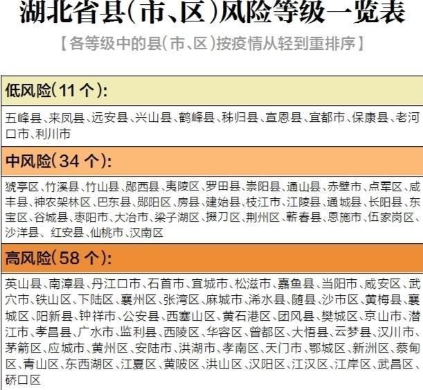 湖北省武汉市洪山区中高风险地区疫情/武汉市洪山区的疫情情况
