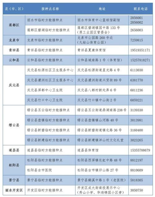 丽水疫情最新消息/丽水最新肺炎情况