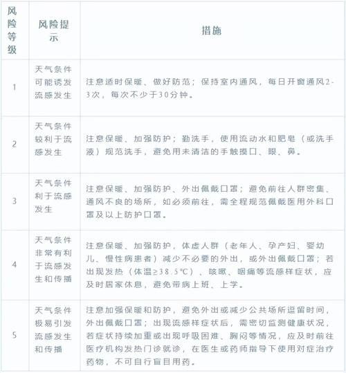 江苏省连云港市海州区中高风险地区疫情:连云港市疫情高风险地区吗