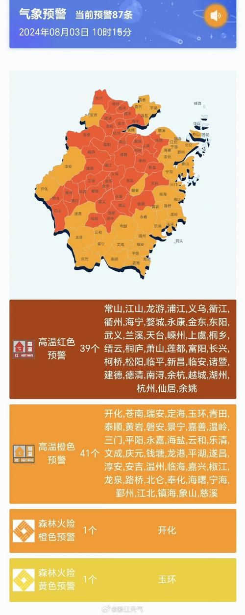 【浙江省衢州市算是疫情风险地区吗,衢州是疫情重点区域吗】