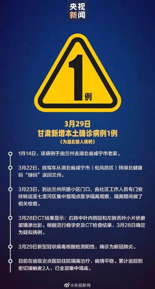 查找最新疫情甘肃省:最新疫情 甘肃