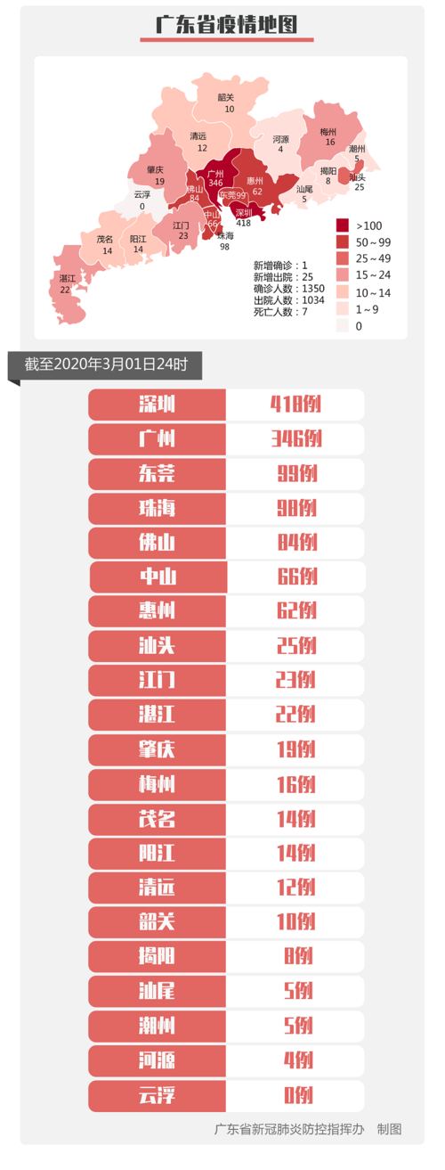 解读疫情最新消息威远县/威远新增病例