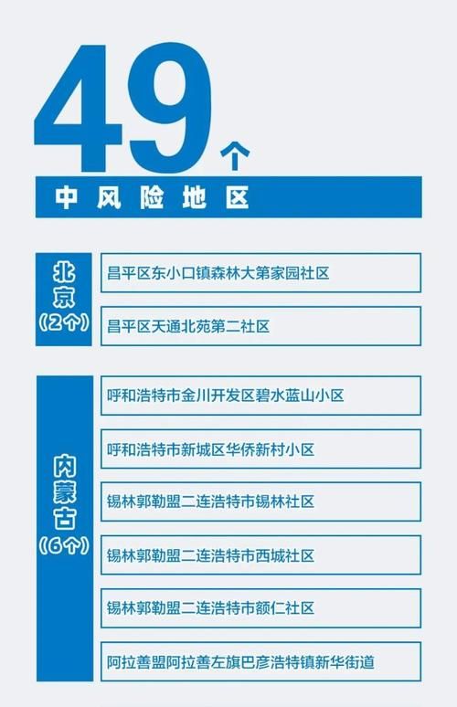 海曙区疫情防控中风险地区_海曙区疫情防控中风险地区查询