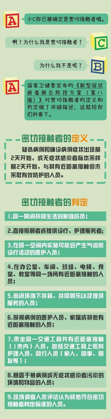发现1名密接者!道里区:道里区密切接触者