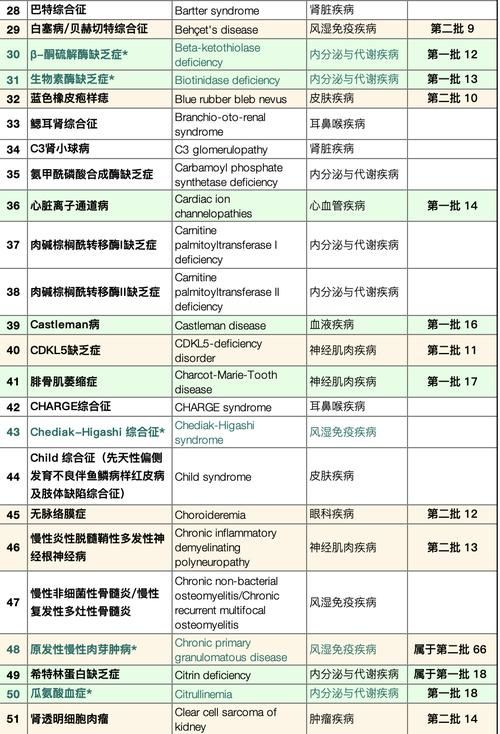  多地新增20例重症及20例无症状:多地新增20例重症及20例无症状病例