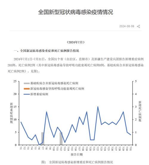 昨日疫情31省新增情况_昨日31省新增病例