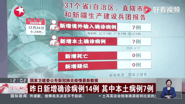 7地近期最新疫情数据_7地近期最新疫情数据图