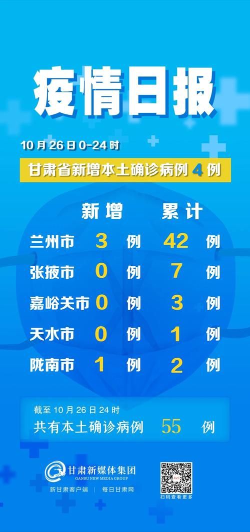 近期疫情最新通报宕昌县(宕昌县病情)