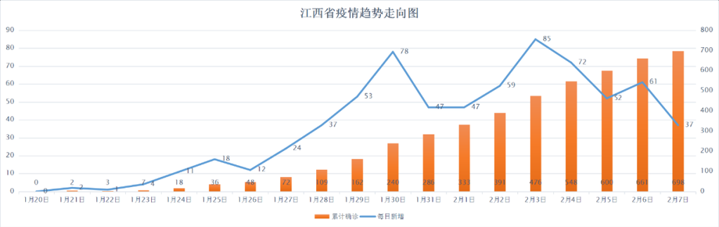 三乡镇为何新增疫情_三乡镇为何新增疫情病例