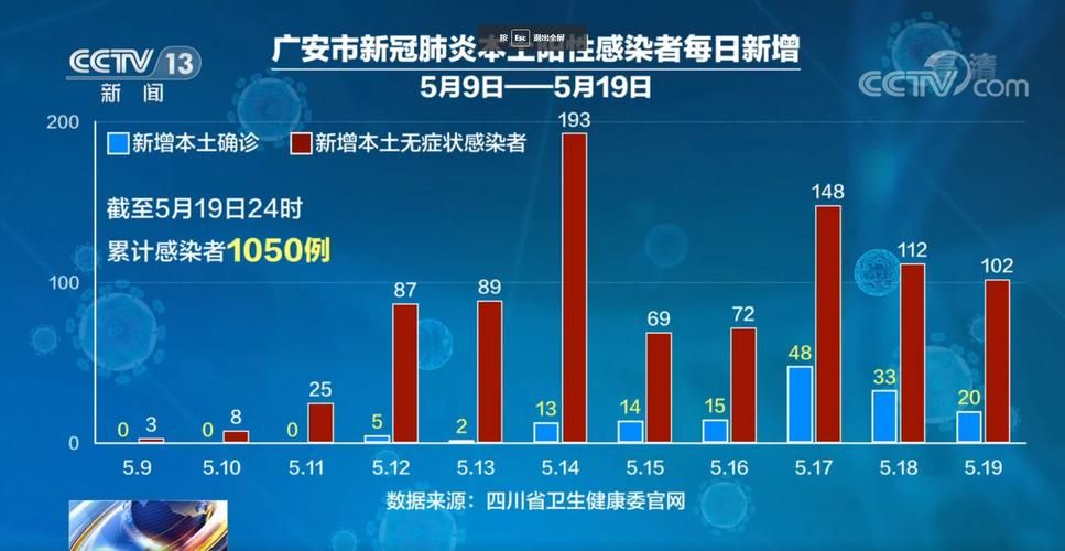 邻水县地区有没有发现疫情(邻水县关于疫情控制的通知)