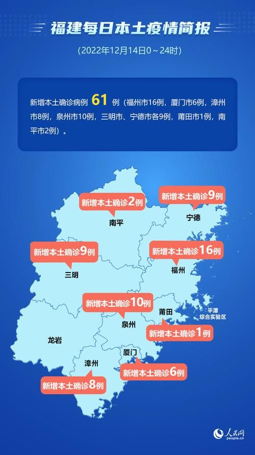 【最新疫情情况通报福建省三明市_三明疫情通报 最新】