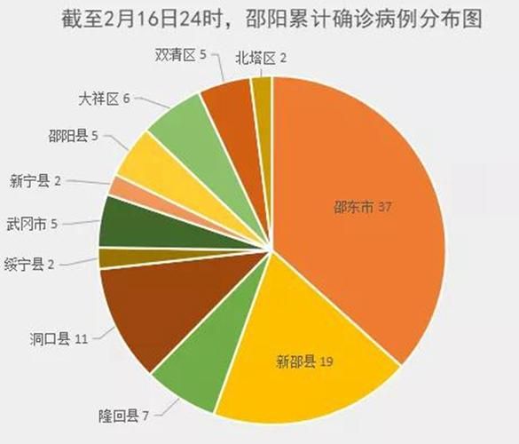 邵东市新增24例本土确诊，从涉2省抵宁化县(邵东疫情通报)