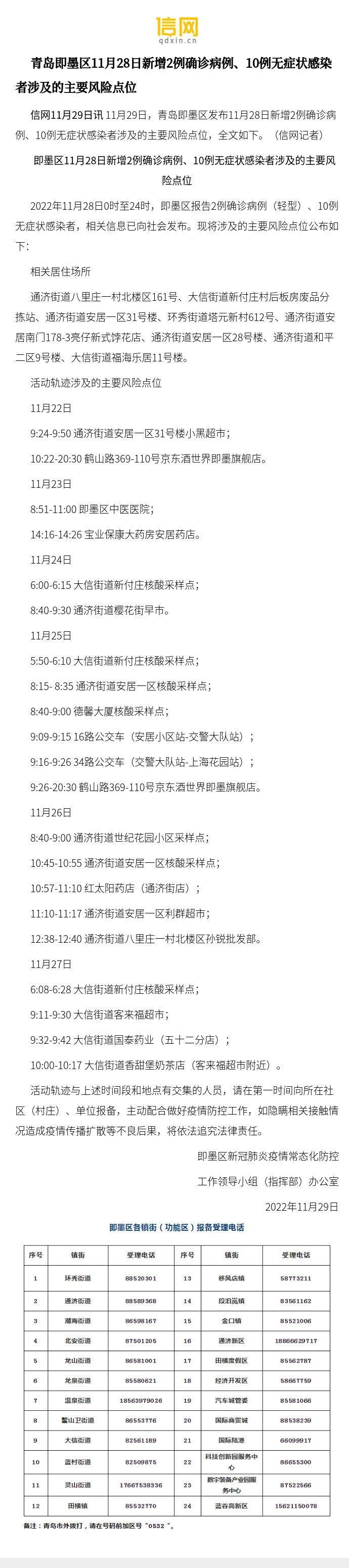 【一张图看懂近1天山东青岛即墨区疫情,青岛疫情即墨受影响吗】