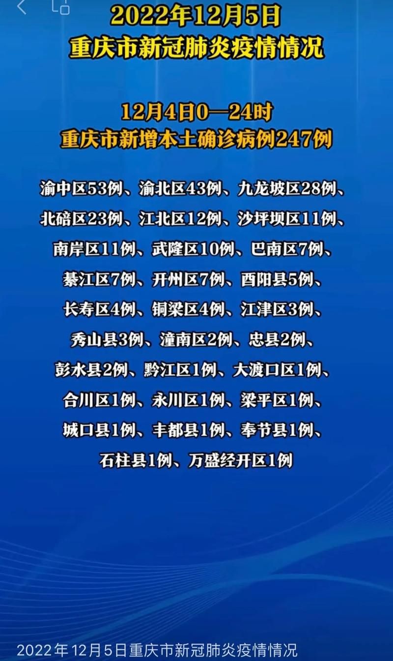 【重庆最新疫情_重庆最新疫情官方通报】
