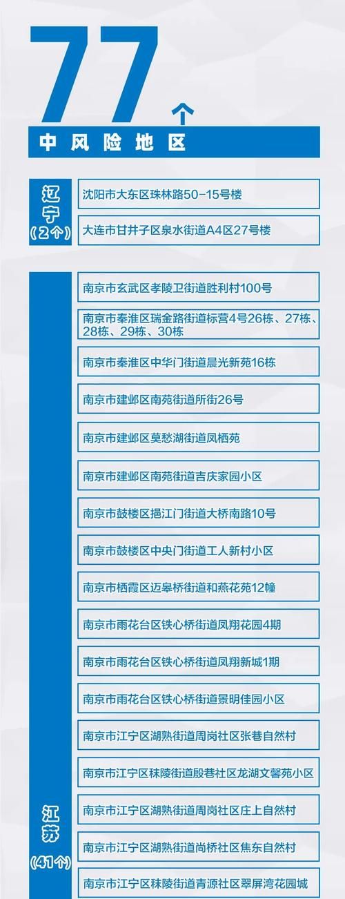 疫情防控中风险地区河北省廊坊市文安县_河北省廊坊市文安县属于什么风险区
