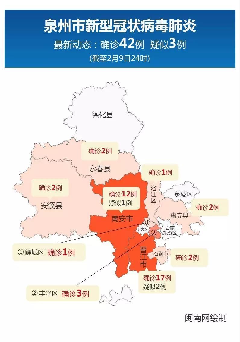【泉州近期新增感染趋势反弹,泉州新增病例详情】