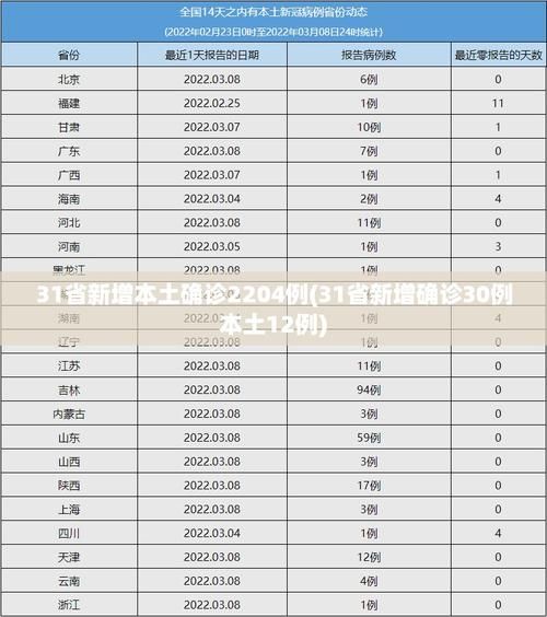 近5天疫情31省新增情况(近几天疫情数据表)