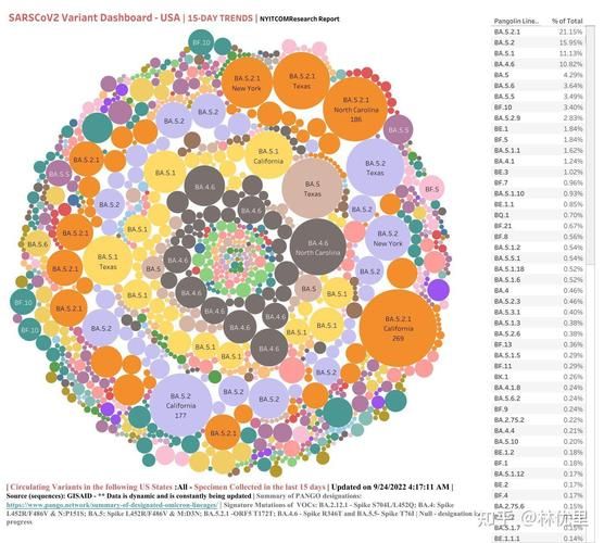 全球今冬最新疫情数据/全球今冬最新疫情数据报告