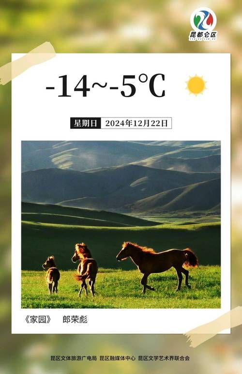 近7天昆都仑区疫情最新_天气昆都仑区