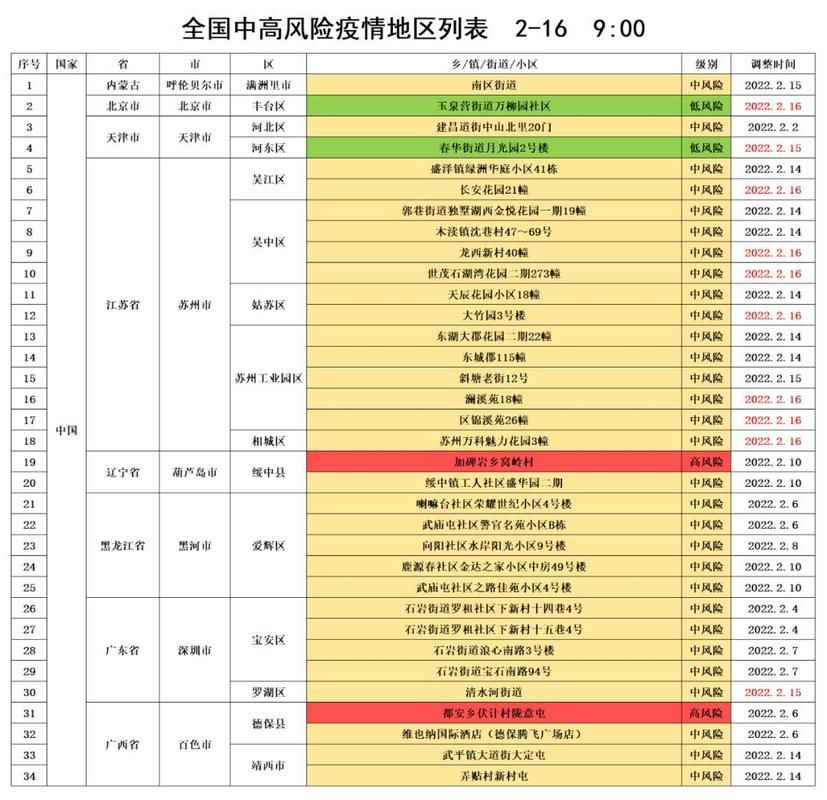  涿鹿县疫情防控中风险地区:涿鹿县疫情防控中风险地区有哪些