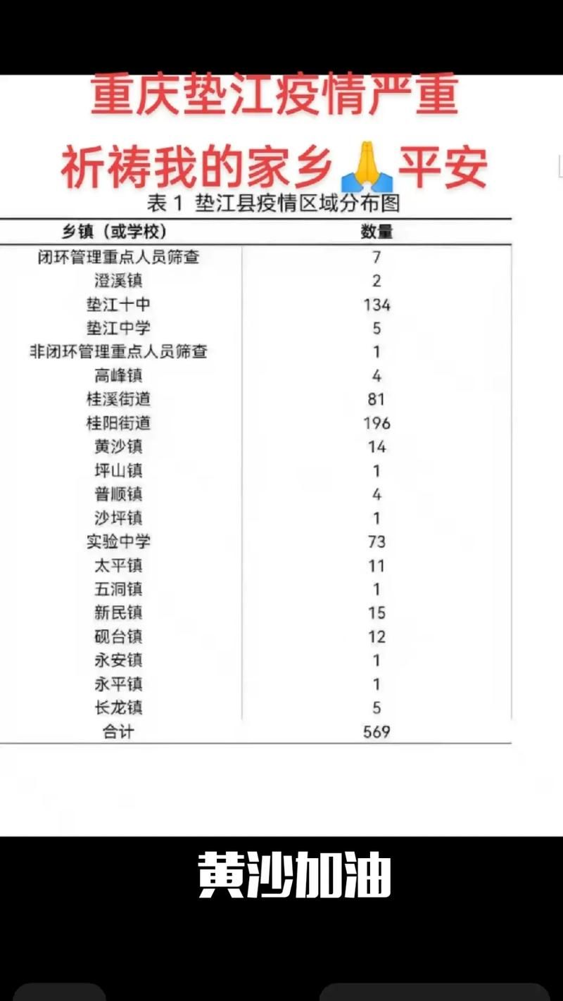【重庆垫江县各地区疫情等级,重庆垫江疫情风险等级】