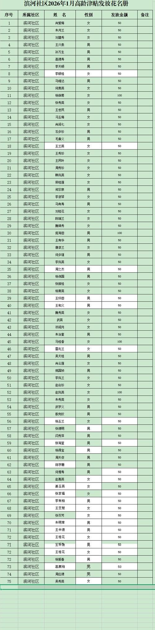 哈巴河县各地区疫情等级/哈巴河县区号多少