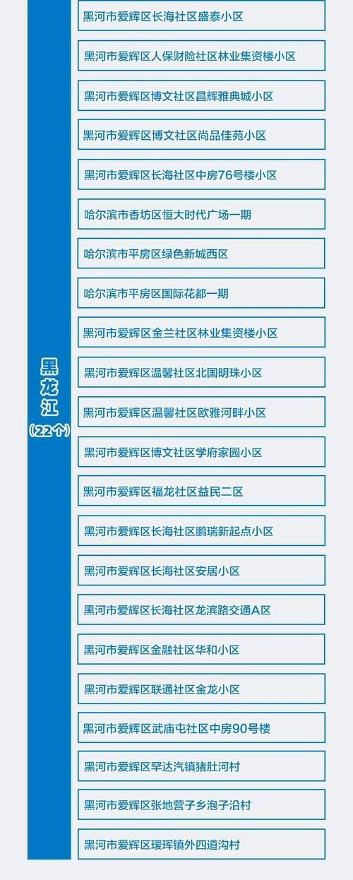 【疫情分布图最新新乡_新乡疫情风险】