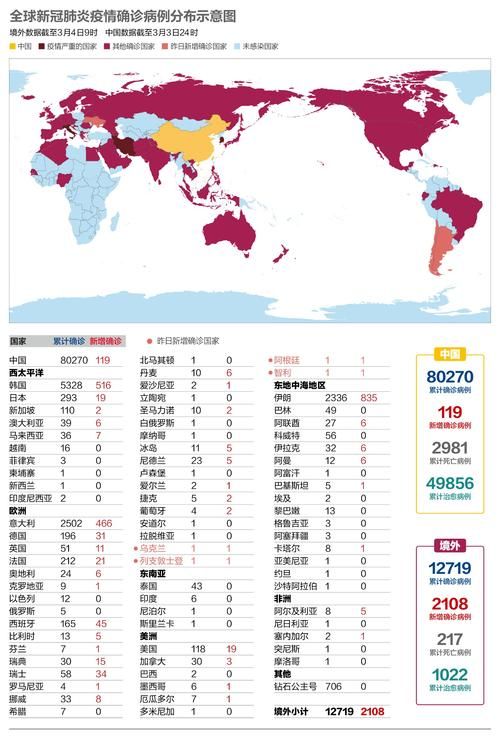 全球近4天最新疫情数据/全球最新疫情今天新增