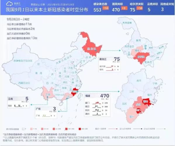 【31省区市11月9日最新疫情数据,截止11月9日24时全国疫情】