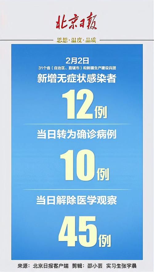 多地新增18例本土确诊涉10省/31省新增确诊103例本土88例