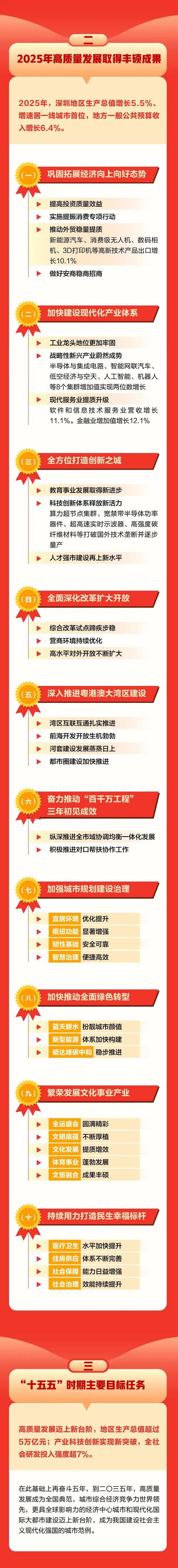 一张图看懂广东深圳昨日最新通报_广东深圳疫情通报