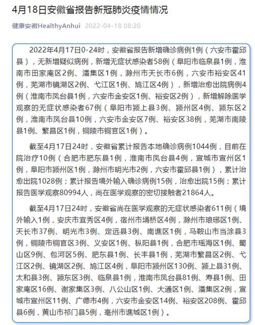 专家:安徽省六安市金安区每年或现多个感染高峰/六安金安区确诊病例