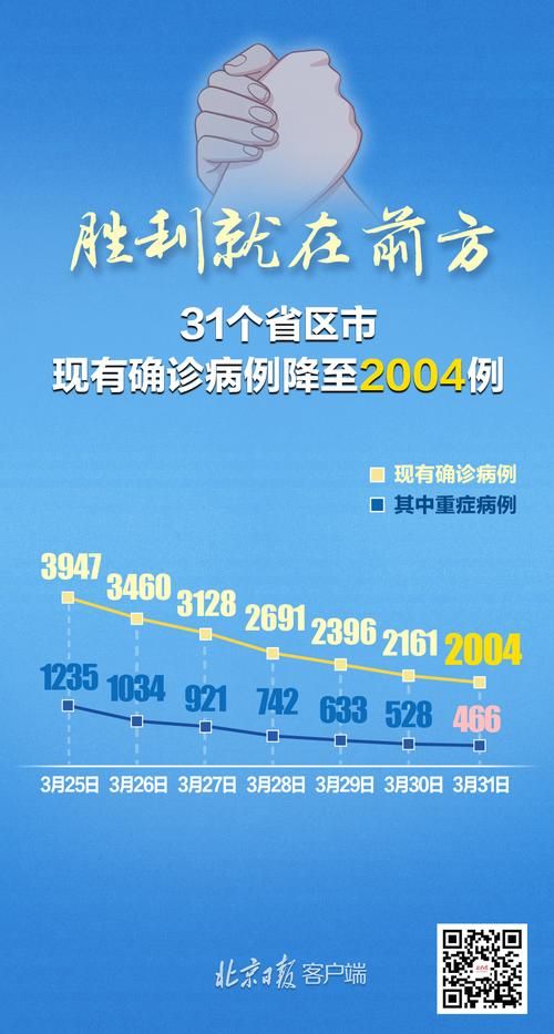 31省份新增确诊26例均为境外输入(31省区市新增确诊25例 均为境外输入)