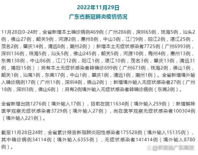 广东省肇庆市疫情分布图最新/广东省肇庆市最新新闻