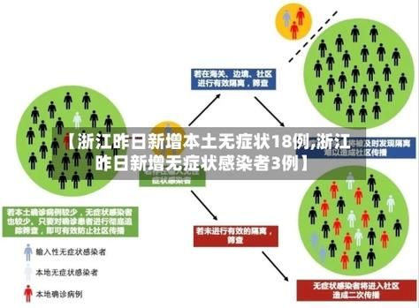 【31个省份新增30例无症状感染者涉26省_31省区市新增本土无症状感染者2例】