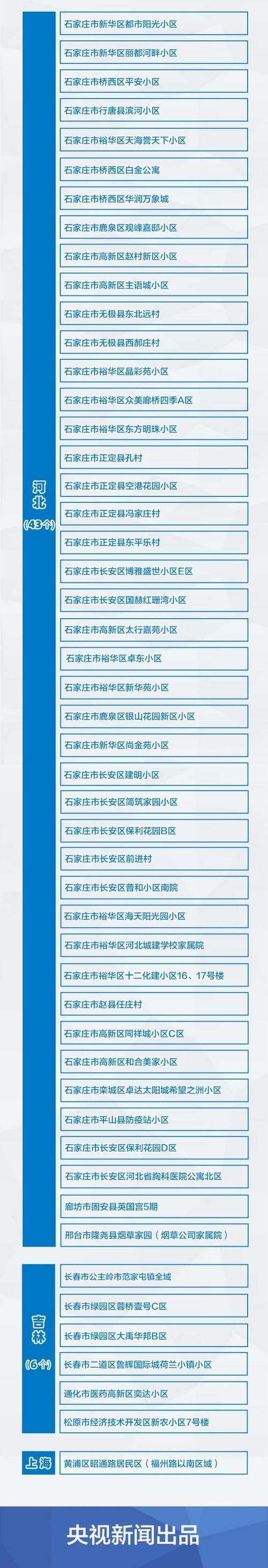 【农安县疫情风险地区划分_农安县最新疫情】