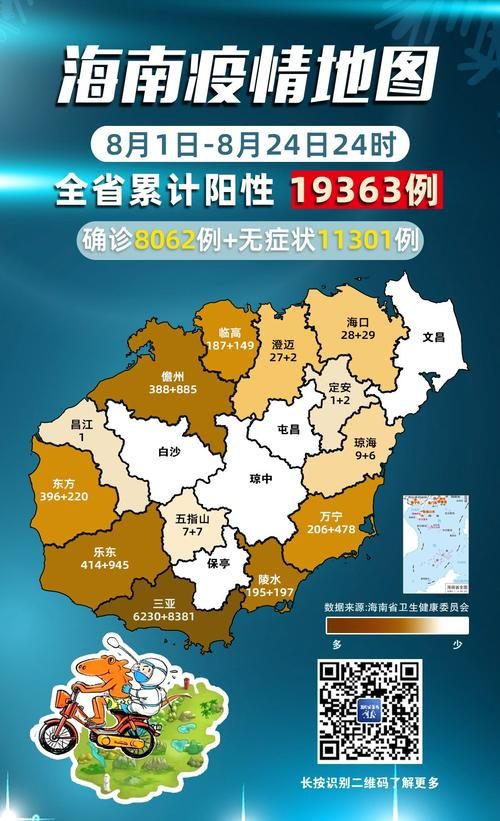 天涯区昨日新增6例涉6省输入病例/天涯区属于哪个市