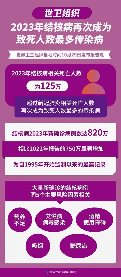 全球今日新增1例重症/全球今日新增1例重症病例