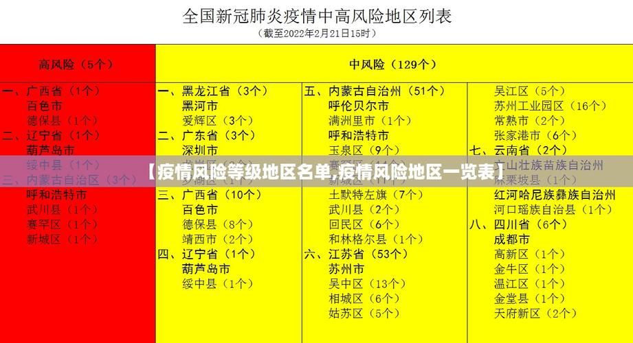 【河南安阳疫情风险地区划分,安阳疫情分布图】