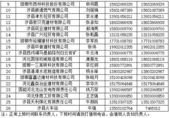 【河北省邯郸市峰峰矿区为何新增疫情_邯郸峰峰矿区今日疫情】