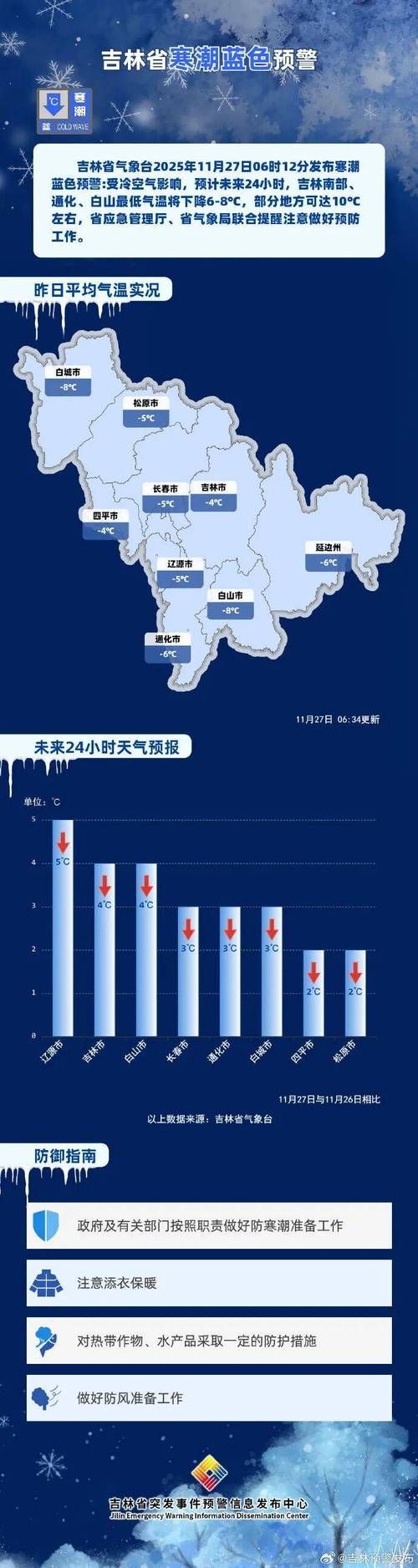 3地今冬最新疫情数据(今日31省疫情通报)
