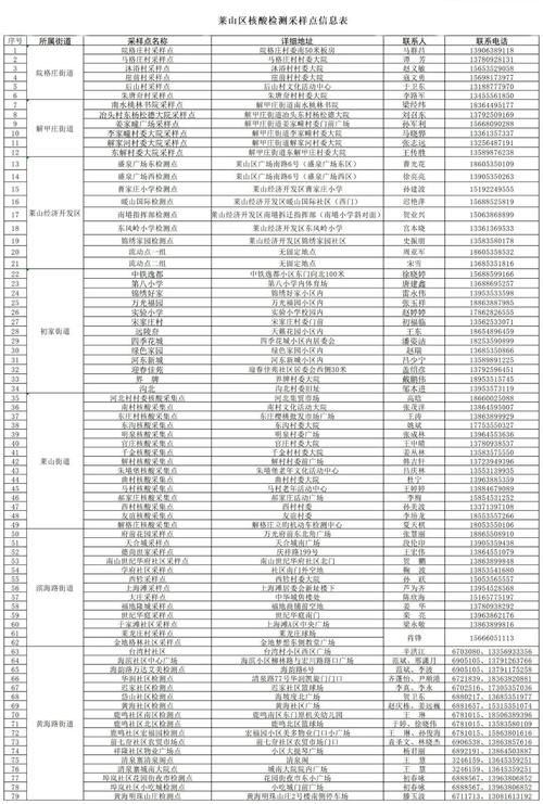 莱山区几个地区有疫情发生_莱山区有确诊病例吗
