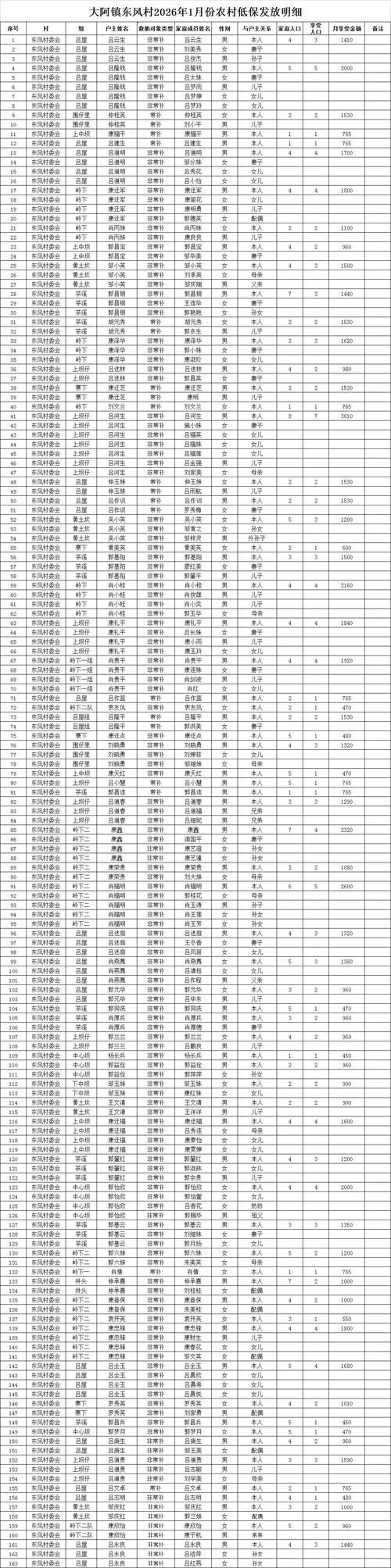 岳西县有什么疫情地区_岳西县疫情最新消息2月6号