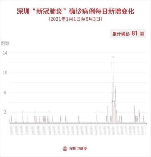  8月3日疫情多地新增情况:8月3日疫情最新消息今天