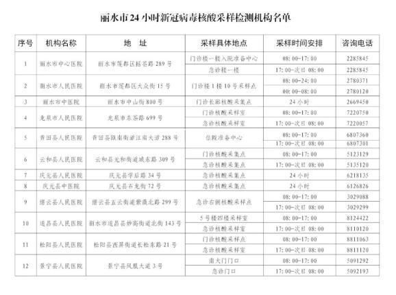 为何新增疫情丽水市:丽水有新增新冠肺炎吗