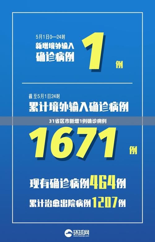 【多地昨日新增14例本土确诊_31省区市昨日新增本土23例】
