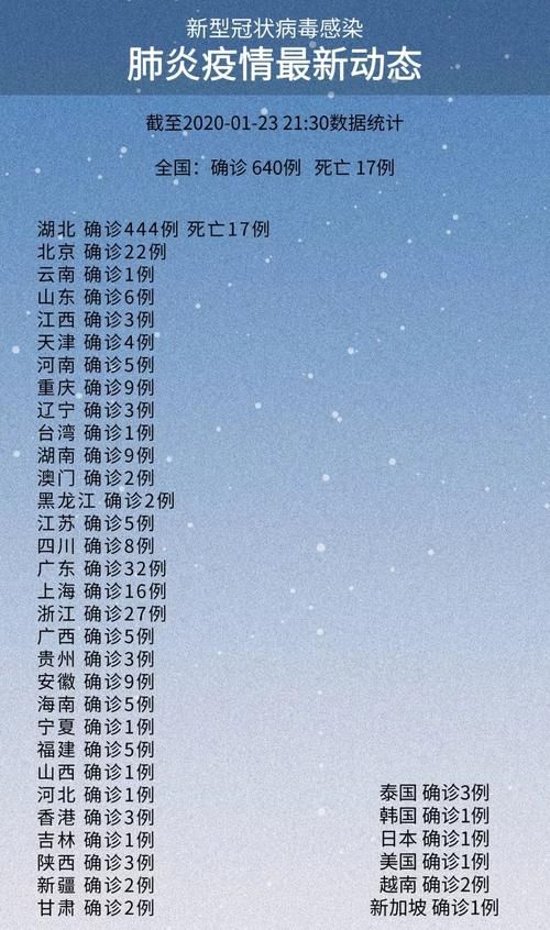 江苏泰州姜堰区封城区本土确诊详情/泰州姜堰发现1例新型冠状病毒病例