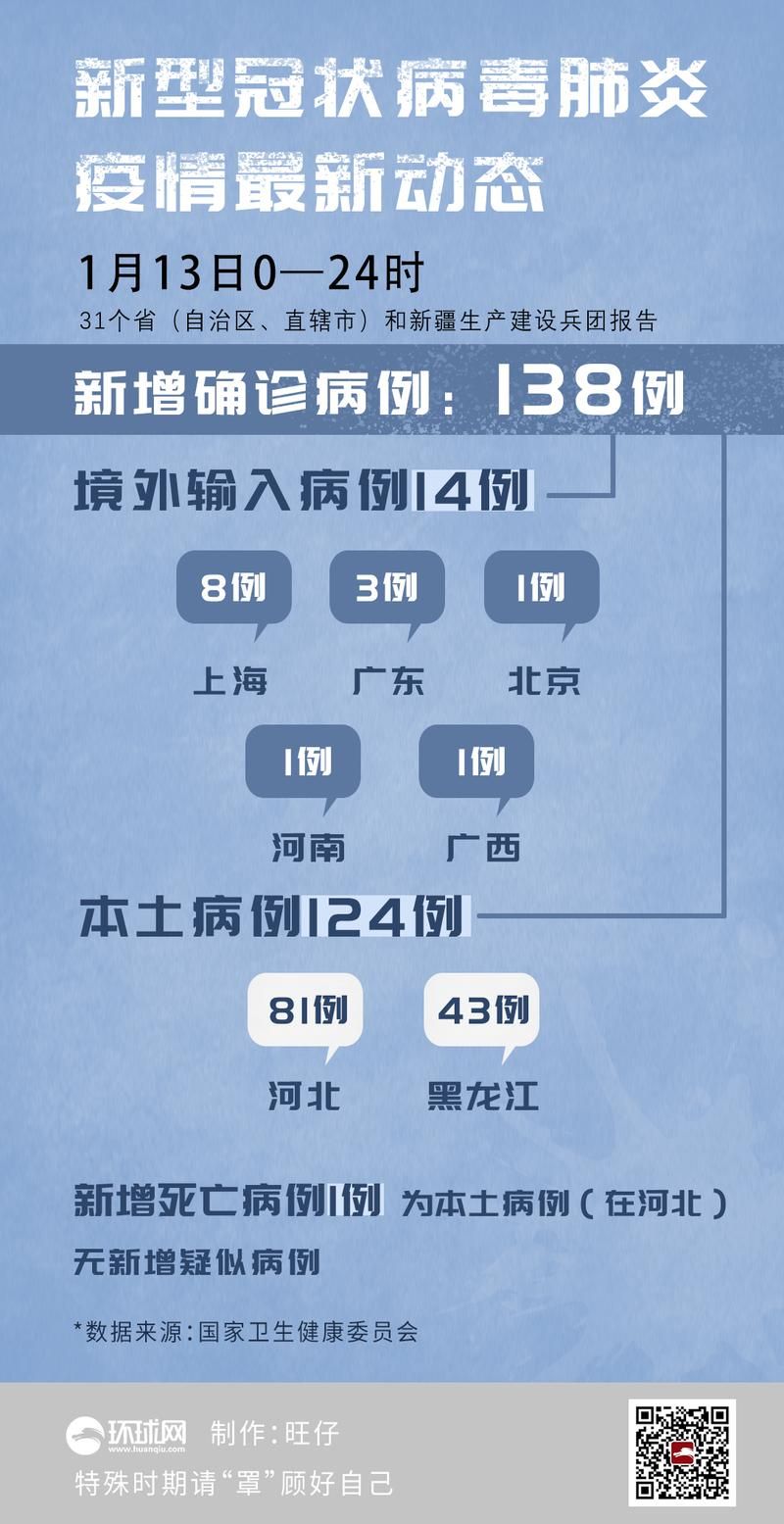 【31省市增1例死亡病例,国内新增死亡一例】