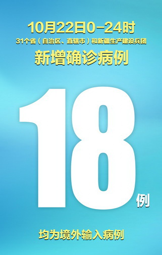 31省市新增18例均为境外输入/31省区市新增28例境外输入
