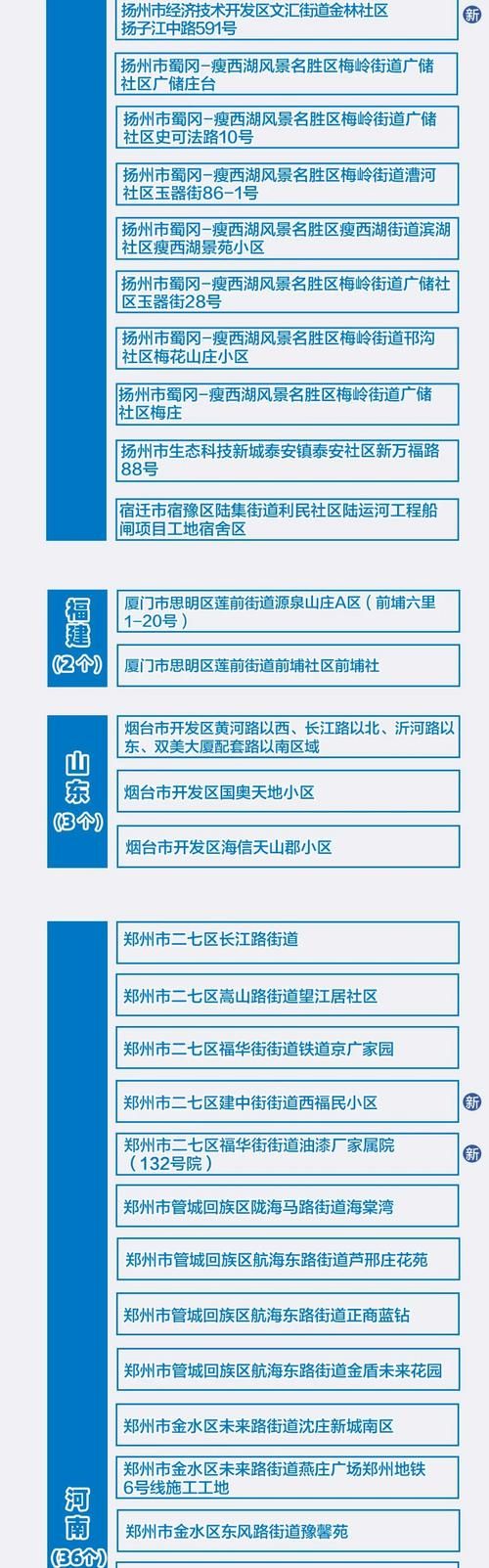 焦作算是疫情风险地区吗_焦作属于疫情区吗